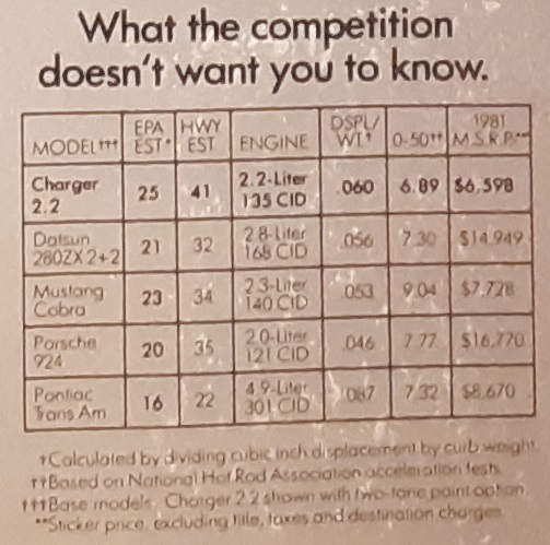 Vintage Dodge ad