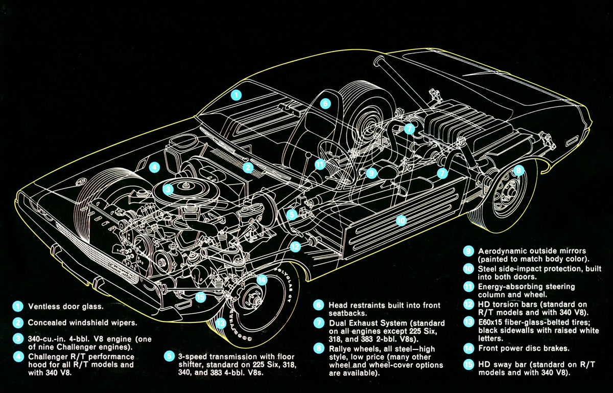 Labeled diagram of a classic muscle car with transparent exterior, showing engine, transmission, suspension, fuel tank, and other mechanical features, each marked with numbered callouts and descriptive text.
