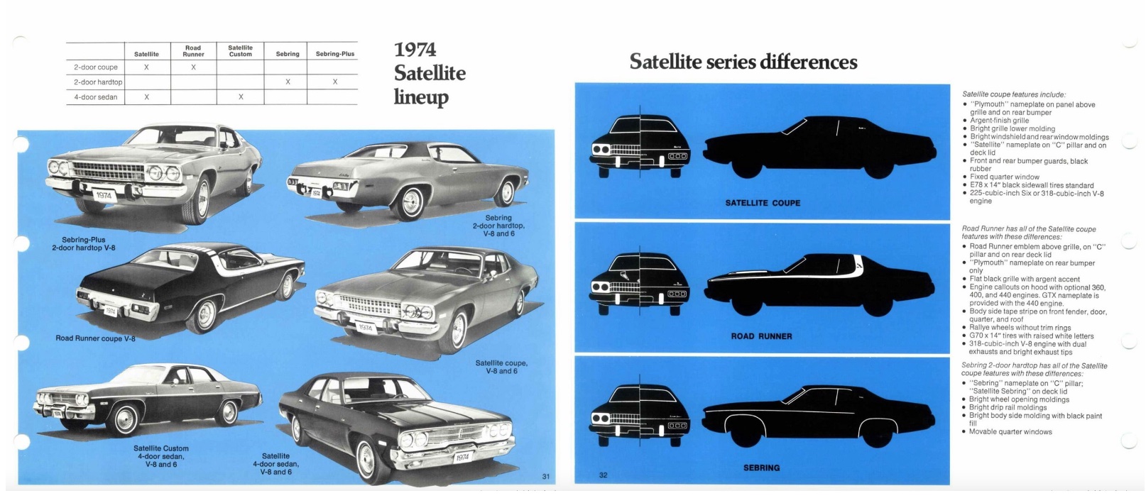 A 1974 Plymouth Satellite lineup chart with photos and silhouettes of different models, showing exterior and trim differences among Satellite, Road Runner, and Sebring coupes, sedans, and wagons with comparison details.