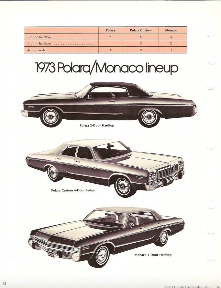 A vintage brochure page shows illustrations of three 1973 Dodge cars: Polara 2-door hardtop, Polara Custom 4-door sedan, and Monaco 4-door hardtop, with a chart listing available body styles.